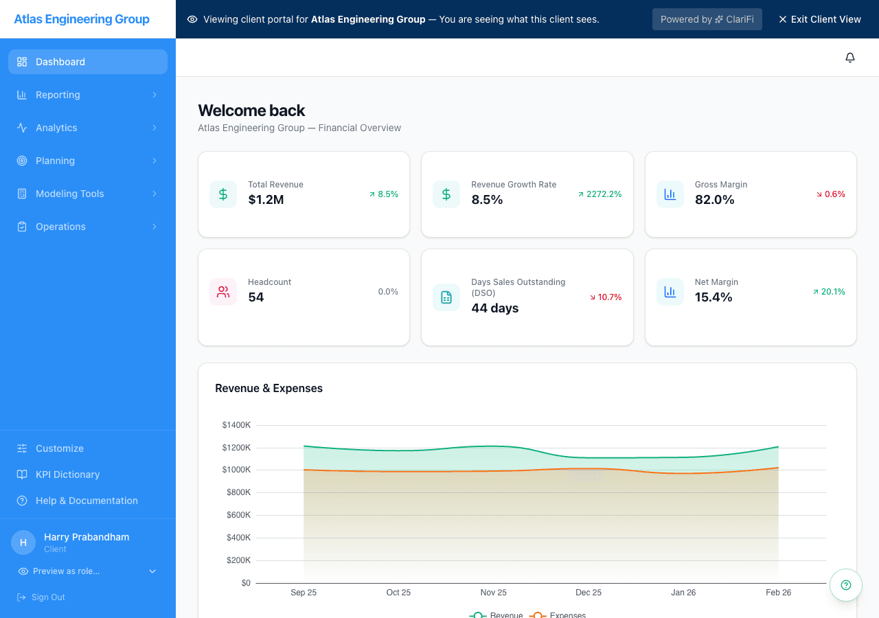 Client dashboard — Total Revenue, Revenue Growth, Gross Margin, Headcount, DSO, and Net Margin KPIs with Revenue & Expenses trend chart