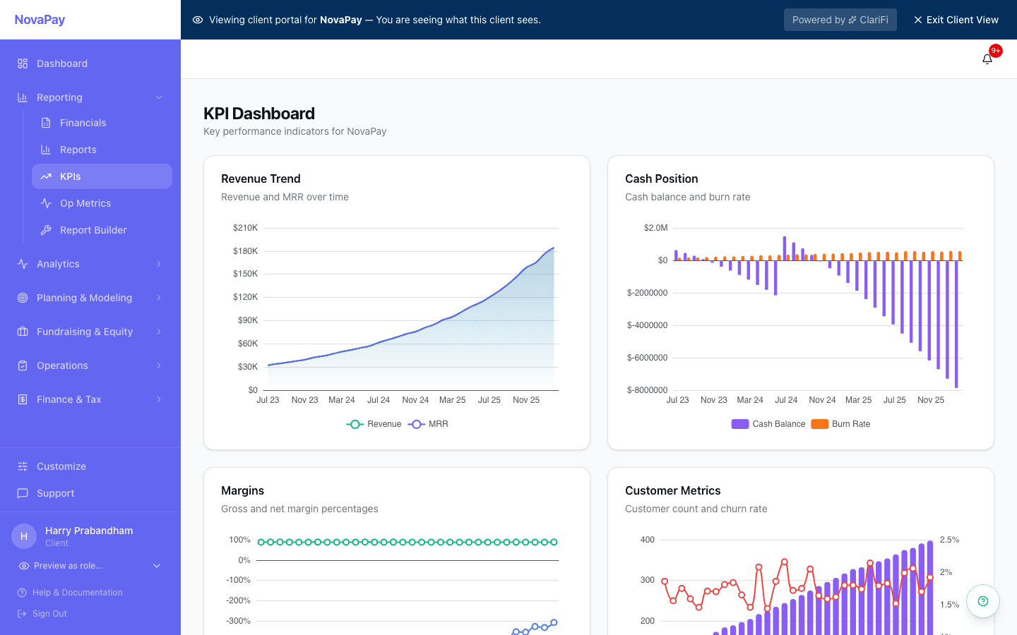 KPI dashboard — Revenue Trend, Cash Position, Margins, and Customer Metrics charts with key performance indicators